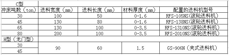 高速沖床技術(shù)參數(shù)