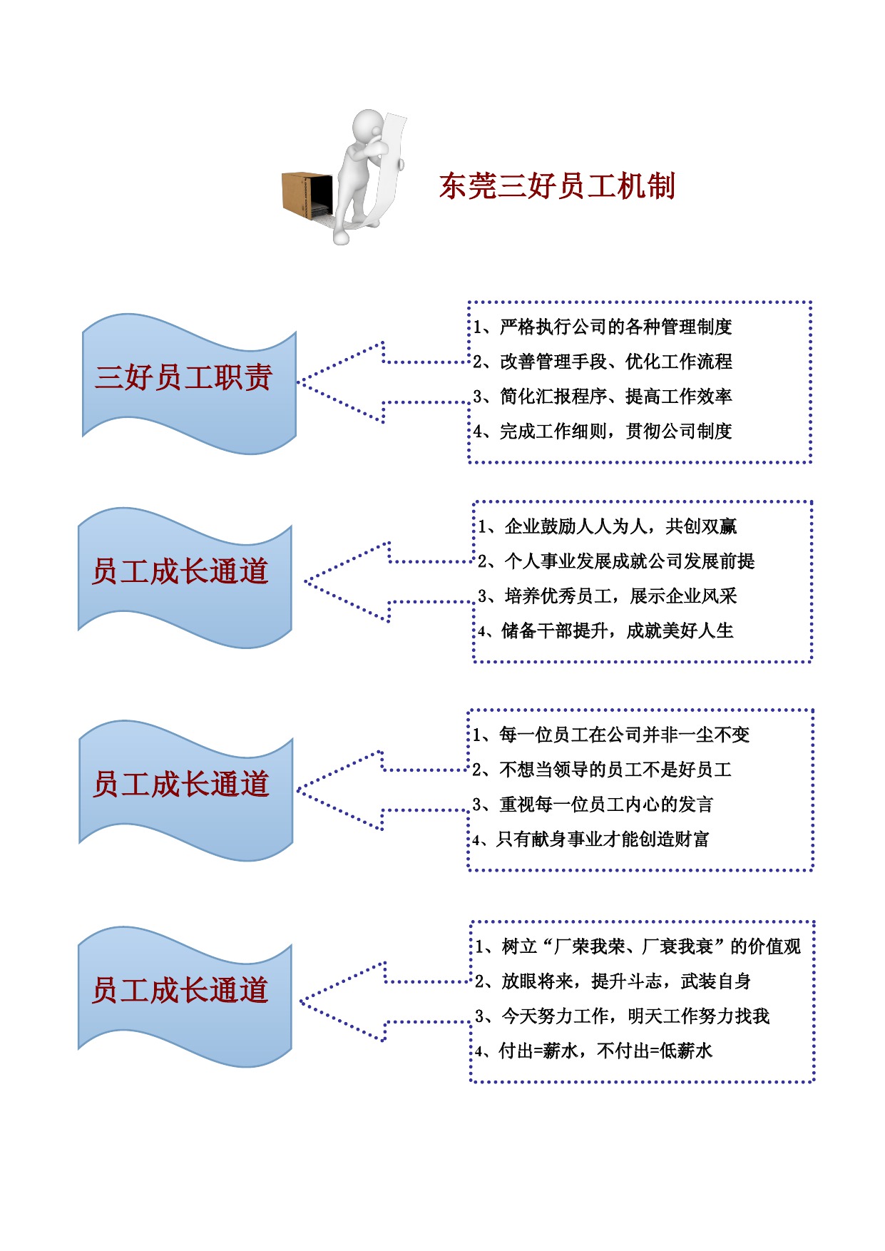 東莞三好員工機(jī)制