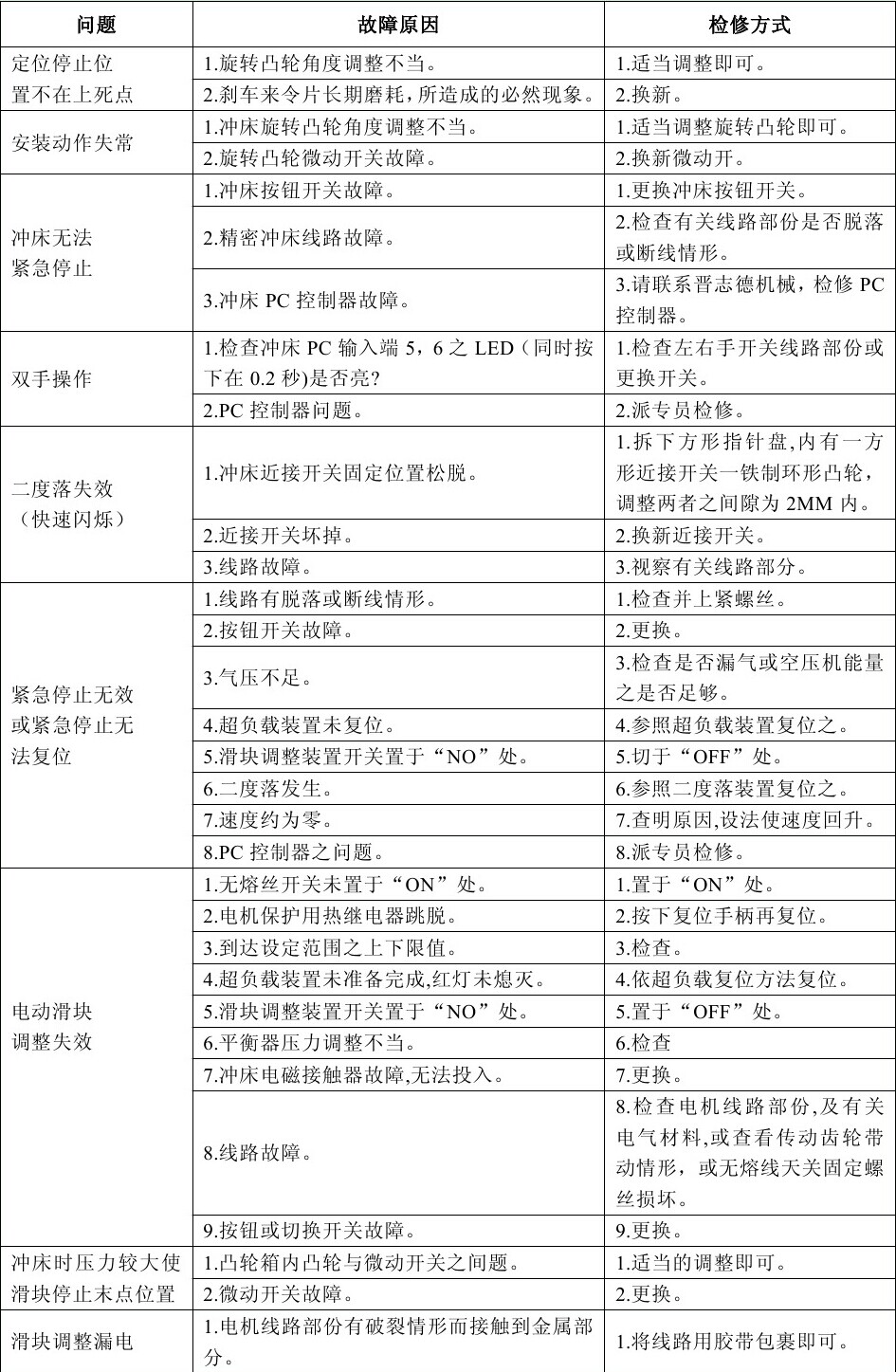 高速沖床出現(xiàn)異常故障怎么辦