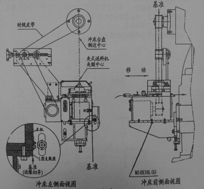 高速沖壓機夾式送料機的安裝重點