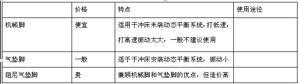 生產(chǎn)沖床廠家為你解密沖床的配置