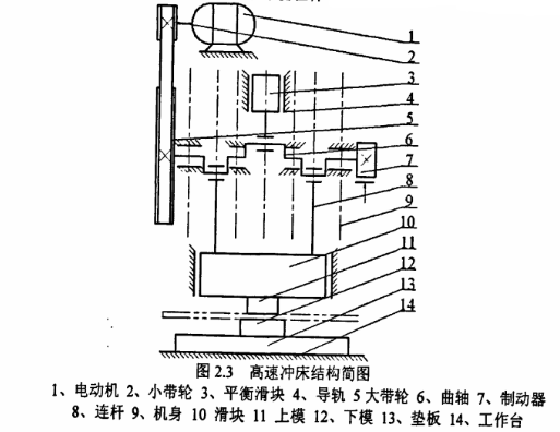 高速?zèng)_壓及模具技術(shù)