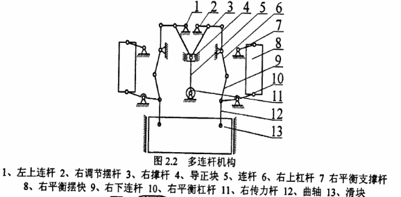 高速?zèng)_壓及模具技術(shù)