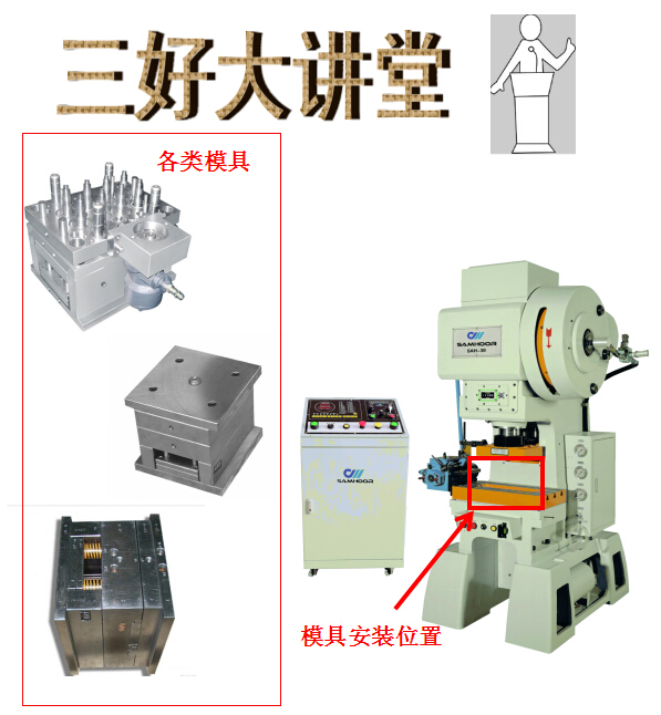 模具安裝