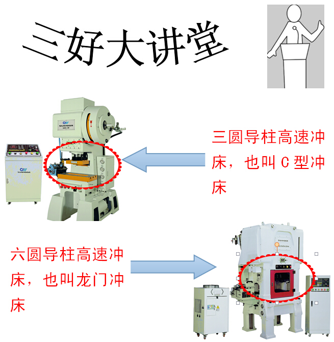 東莞三好沖床廠家